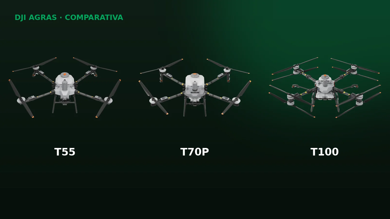 Comparativa DJI Agras T55, T70P y T100
